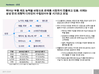 Hardware – 삼성


    뛰어난 부품 제조 능력을 바탕으로 완제품 시장까지 진출하고 있음. 이제는
    삼성 만의 외형적 디자인이 수립되어야 할 시기라고 보임

                                                       디스플레이, DRAM, 메모리 등 부품 산업이 낮은 단가
                                                        공급으로 인해 큰 이득을 취하지 못함
                                                       추가 수익이 어려운 백색가구 시장으로 비추어 볼 때
                                                        올해 수익은 스마트폰이 견인하였다고 할 수 있음
                                                          뛰어난 부품 수급을 바탕으로 Fast Follower 전
                                                           략을 펼침
                                                          삼성만의 외형을 갖추지 못하게 되었고, 애플
                                                           과의 특허 소송으로 인해 Copy Cat 이미지가
                                                           고착화됨
                                                          결국, 독일에서는 디자인을 수정한 형태로 태
                                                           블릿을 출시함
                                                       태블릿의 경우 H/W는 우수한 반면 안드로이드 OS가
                                                        형편없는 관계로 성공하지 못함
         구분        2010년 3분기           2011년 3분기
                                                          아이스크림샌드위치 안정화 시점에 다시 시장
         삼성          7.5(9.3%)          27.8(23.8%)        에 어필할 수 있을 것으로 보임
         애플         14.1(17.4%)         17.1(14.6%)
                                                       자사 Platform을 바탕으로 Smart TV를 판매 중이나
        노키아         26.5(32.7%)         16.8(14.4%)     구글 TV 생산도 동시에 진행할 것으로 알려짐
         기타         32.9(40.6%)         55.3(47.3%)
       * 삼성이 매출액 1위, 노키아가 물량 1위, 애플은 영업이익 1위




2011-12-01                                                                                   16
 