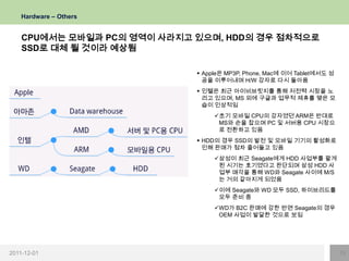 Hardware – Others


    CPU에서는 모바일과 PC의 영역이 사라지고 있으며, HDD의 경우 점차적으로
    SSD로 대체 될 것이라 예상됨

                              Apple은 MP3P, Phone, Mac에 이어 Tablet에서도 성
                               공을 이루어내며 H/W 강자로 다시 돌아옴
                              인텔은 최근 아이비브릿지를 통해 저전력 시장을 노
                               리고 있으며, MS 외에 구글과 업무적 제휴를 맺은 모
                               습이 인상적임
                                  초기 모바일 CPU의 강자였던 ARM은 반대로
                                   MS와 손을 잡으며 PC 및 서버용 CPU 시장으
                                   로 전환하고 있음
                              HDD의 경우 SSD의 발전 및 모바일 기기의 활성화로
                               인해 판매가 점차 줄어들고 있음
                                  삼성이 최근 Seagate에게 HDD 사업부를 팔게
                                   된 시기는 호기였다고 판단되며 삼성 HDD 사
                                   업부 매각을 통해 WD와 Seagate 사이에 M/S
                                   는 거의 같아지게 되었음
                                  이에 Seagate와 WD 모두 SSD, 하이브리드를
                                   모두 준비 중
                                  WD가 B2C 판매에 강한 반면 Seagate의 경우
                                   OEM 사업이 발달한 것으로 보임




2011-12-01                                                               19
 