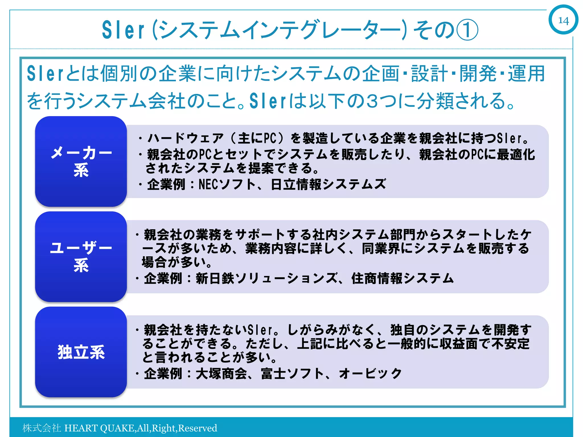 14
              SIer(システムインテグレーター)その①	
SIerとは個別の企業に向けたシステムの企画・設計・開発・運用
を行うシステム会社のこと。SIerは以下の３つに分類される。
                    • ハードウェア（主にPC）を製造している企業を親会社に持つSIer。
    メーカー            • 親会社のPCとセットでシステムを販売したり、親会社のPCに最適化
      系              されたシステムを提案できる。
                    • 企業例：NECソフト、日立情報システムズ


                   • 親会社の業務をサポートする社内システム部門からスタートしたケ
    ユーザー            ースが多いため、業務内容に詳しく、同業界にシステムを販売する
      系             場合が多い。
                   • 企業例：新日鉄ソリューションズ、住商情報システム


                   • 親会社を持たないSIer。しがらみがなく、独自のシステムを開発す
                    ることができる。ただし、上記に比べると一般的に収益面で不安定
      独立系           と言われることが多い。
                   • 企業例：大塚商会、富士ソフト、オービック



株式会社 HEART QUAKE,All,Right,Reserved
 