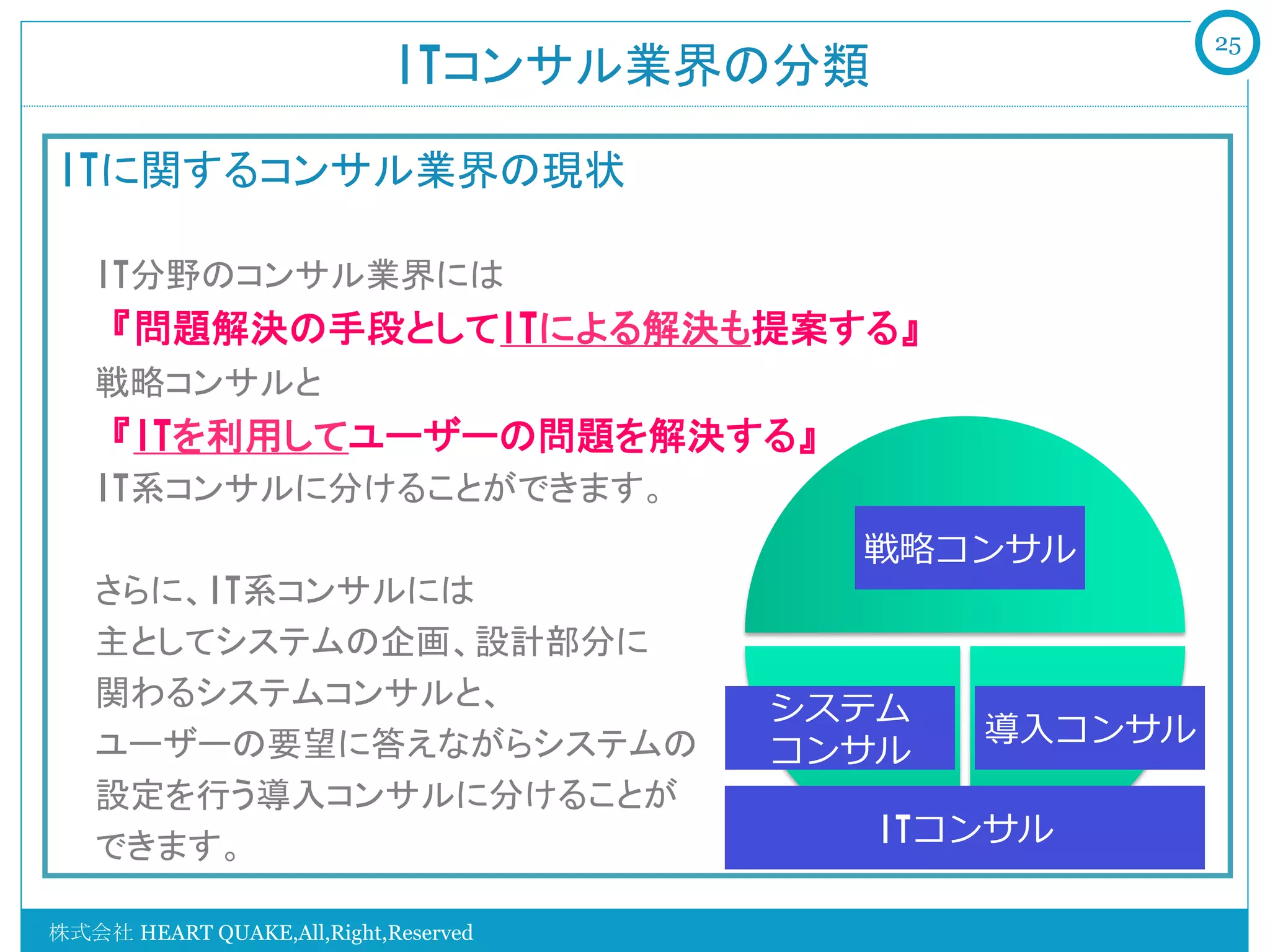 25
                            ITコンサル業界の分類	

ITに関するコンサル業界の現状　　
    　　
    IT分野のコンサル業界には
   『問題解決の手段としてITによる解決も提案する』
   戦略コンサルと
   『ITを利用してユーザーの問題を解決する』
   IT系コンサルに分けることができます。
                                        戦略略コンサル
    さらに、IT系コンサルには
    主としてシステムの企画、設計部分に
    関わるシステムコンサルと、                     システム
                                             導⼊入コンサル
    ユーザーの要望に答えながらシステムの                コンサル
    設定を行う導入コンサルに分けることが
    できます。                                ITコンサル

株式会社 HEART QUAKE,All,Right,Reserved
 