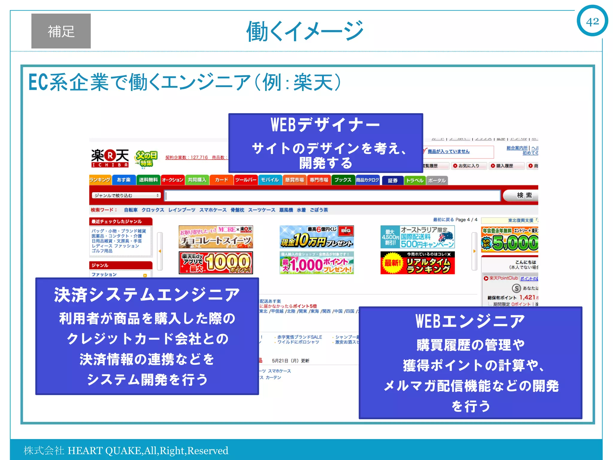 42
    補⾜足                               働くイメージ

EC系企業で働くエンジニア（例：楽天）

                                       WEBデザイナー
                                      サイトのデザインを考え、
                                          開発する




     決済システムエンジニア
      利用者が商品を購入した際の                                  WEBエンジニア
       クレジットカード会社との                                 購買履歴の管理や
        決済情報の連携などを                                 獲得ポイントの計算や、
         システム開発を行う                                メルマガ配信機能などの開発
                                                       を行う


株式会社 HEART QUAKE,All,Right,Reserved
 
