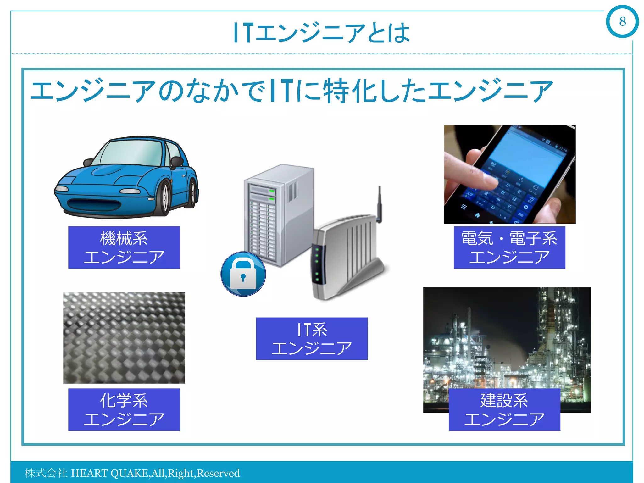 8
                                 ITエンジニアとは

エンジニアのなかでITに特化したエンジニア




          機械系                                 電気・電⼦子系
         エンジニア                                 エンジニア



                                        IT系
                                      エンジニア


          化学系                                  建設系
         エンジニア                                エンジニア


株式会社 HEART QUAKE,All,Right,Reserved
 
