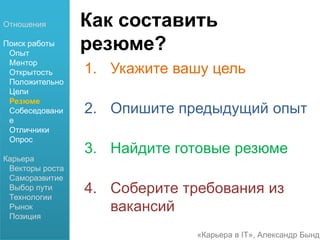 Карьера в IT, Бындю Александр 10
Собеседование
1. Подготовьте резюме
2. Расскажите о ваших достижениях
3. Не стесняйтесь много говорить
4. Расскажите о ваших целях
5. Собеседуйте компанию
(желательно своего будущего руководителя)
Отношения
Поиск работы
Опыт
Ментор
Открытость
Положительно
Цели
Резюме
Собеседование
Отличники
Опрос
Карьера
Векторы роста
Саморазвитие
Выбор пути
Технологии
Рынок
Позиция
 