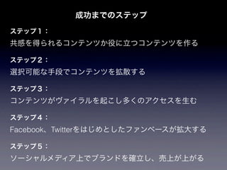 成功までのステップ
ステップ１：
共感を得られるコンテンツか役に立つコンテンツを作る

ステップ２：
選択可能な手段でコンテンツを拡散する

ステップ３：
コンテンツがヴァイラルを起こし多くのアクセスを生む

ステップ４：
Facebook、Twitterをはじめとしたファンベースが拡大する

ステップ５：
ソーシャルメディア上でブランドを確立し、売上が上がる
 