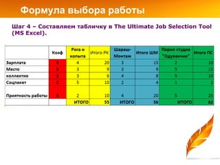 Формула выбора работы
Шаг 4 – Составляем табличку в The Ultimate Job Selection Tool
(MS Excel).
 