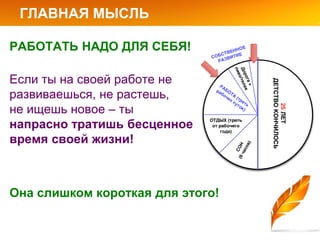 ГЛАВНАЯ МЫСЛЬ

РАБОТАТЬ НАДО ДЛЯ СЕБЯ!

Если ты на своей работе не
развиваешься, не растешь,
не ищешь новое – ты
напрасно тратишь бесценное
время своей жизни!



Она слишком короткая для этого!
 
