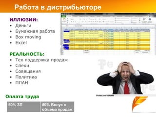 Работа в дистрибьюторе
 ИЛЛЮЗИИ:
 • Деньги
 • Бумажная работа
 • Box moving
 • Excel

 РЕАЛЬНОСТЬ:
 • Тех поддержка продаж
 • Спеки
 • Совещания
 • Политика
 • ПЛАН


Оплата труда
 50% ЗП        50% Бонус с
               объема продаж
 
