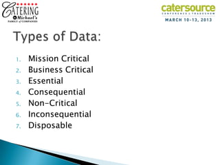1.   Mission Critical
2.   Business Critical
3.   Essential
4.   Consequential
5.   Non-Critical
6.   Inconsequential
7.   Disposable
 