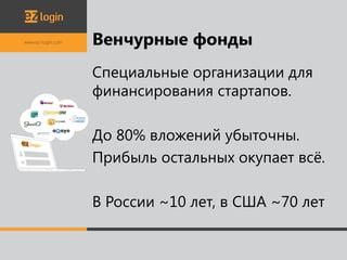 Венчурные фонды
Специальные организации для
финансирования стартапов.

До 80% вложений убыточны.
Прибыль остальных окупает всё.

В России ~10 лет, в США ~70 лет
 