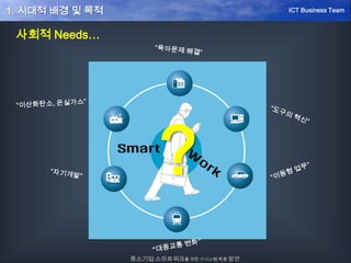 사회적 Needs…
?
중소기업 스마트워크를 위한 IT시스템 확충 방안
ICT Business Team1. 시대적 배경 및 목적
 