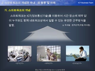 2. 스마트워크의 개념과 국내 · 외 동향 및 사례
가. 스마트워크의 개념
스마트워크는 ICT(정보통신기술)를 이용하여 시간·장소에 제약 없
이 누구와도 함께 네트워크상에서 일할 수 있는 유연한 근무방식을
말함.
<원격근무> <재택근무> <모바일근무>
※ 우리말 : 원격근무(국립 국어원)
중소기업 스마트워크를 위한 IT시스템 확충 방안
ICT Business Team
 