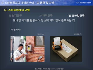 나. 스마트워크의 유형
모바일 기기를 활용하여 장소적 제약 없이 근무하는 것.
<주변 사례>
[도시가스] [택배업무]
1) 원격근무 2) 재택근무 3) 모바일근무
중소기업 스마트워크를 위한 IT시스템 확충 방안
ICT Business Team2. 스마트워크의 개념과 국내 · 외 동향 및 사례
 