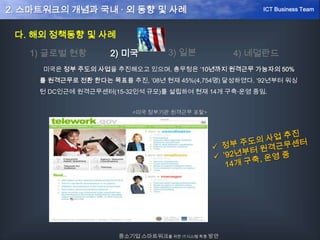 다. 해외 정책동향 및 사례
미국은 정부 주도의 사업을 추진해오고 있으며, 총무청은 ‘10년까지 원격근무 가능자의 50%
를 원격근무로 전환 한다는 목표를 추진, ’08년 현재 45%(4,754명) 달성하였다. ‘92년부터 워싱
턴 DC인근에 원격근무센터(15-32인석 규모)를 설립하여 현재 14개 구축·운영 중임.
<미국 정부기관 원격근무 포탈>
1) 글로벌 현황 2) 미국 3) 일본 4) 네덜란드
중소기업 스마트워크를 위한 IT시스템 확충 방안
ICT Business Team2. 스마트워크의 개념과 국내 · 외 동향 및 사례
 