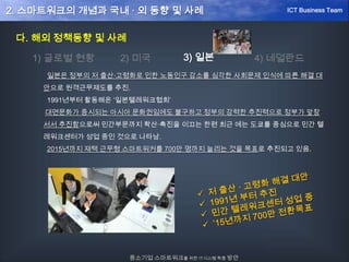 다. 해외 정책동향 및 사례
일본은 정부의 저 출산·고령화로 인한 노동인구 감소를 심각한 사회문제 인식에 따른 해결 대
안으로 원격근무제도를 추진.
1991년부터 활동해온 ‘일본텔레워크협회’
대면문화가 중시되는 아시아 문화권임에도 불구하고 정부의 강력한 추진력으로 정부가 앞장
서서 추진함으로써 민간부문까지 확산·촉진을 이끄는 한편 최근 에는 도쿄를 중심으로 민간 텔
레워크센터가 성업 중인 것으로 나타남.
2015년까지 재택 근무형 스마트워커를 700만 명까지 늘리는 것을 목표로 추진되고 있음.
1) 글로벌 현황 2) 미국 3) 일본 4) 네덜란드
중소기업 스마트워크를 위한 IT시스템 확충 방안
ICT Business Team2. 스마트워크의 개념과 국내 · 외 동향 및 사례
 