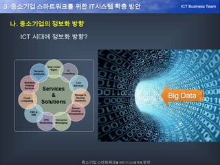 나. 중소기업의 정보화 방향
ICT 시대에 정보화 방향?
Big Data
중소기업 스마트워크를 위한 IT시스템 확충 방안
ICT Business Team3. 중소기업 스마트워크를 위한 IT시스템 확충 방안
 