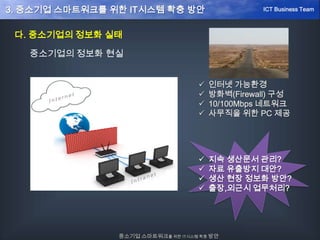다. 중소기업의 정보화 실태
중소기업의 정보화 현실
 인터넷 가능환경
 방화벽(Firewall) 구성
 10/100Mbps 네트워크
 사무직을 위한 PC 제공
 지속 생산문서 관리?
 자료 유출방지 대안?
 생산 현장 정보화 방안?
 출장,외근시 업무처리?
중소기업 스마트워크를 위한 IT시스템 확충 방안
ICT Business Team3. 중소기업 스마트워크를 위한 IT시스템 확충 방안
 