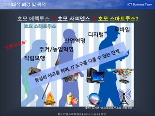 1. 시대적 배경 및 목적
호모 에렉투스  호모 사피엔스  호모 스마트쿠스?
출처: 김지훈 ‘호모스마트쿠스로 진화하라’
중소기업 스마트워크를 위한 IT시스템 확충 방안
ICT Business Team
 