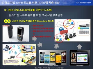 중소기업 스마트워크를 위한 IT시스템 구축방안
내.외부 모바일 환경을 통한 Down-time 최소화A
 물류.재고 관리
 생산관리, 신기술 적용 적극성
 출장.외근.휴가자 업무참여 향
상
 관리자의 통합적 정보관리
B
Tablet PCSmartPhoneSmart Factory
PDA
마. 중소기업 스마트워크를 위한 IT시스템
중소기업 스마트워크를 위한 IT시스템 확충 방안
ICT Business Team3. 중소기업 스마트워크를 위한 IT시스템 확충 방안
 