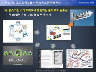 무료(일부 유료) 개방형 솔루션 소개
바. 중소기업 스마트워크에 도움되는 클라우드 솔루션
Google Apps
EverNote
Bookmark Mind map
중소기업 스마트워크를 위한 IT시스템 확충 방안
ICT Business Team3. 중소기업 스마트워크를 위한 IT시스템 확충 방안
 