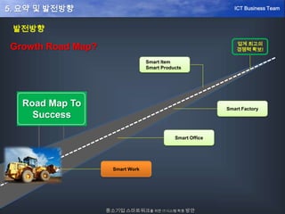 발전방향
Road Map To
Success
업계 최고의
경쟁력 확보!
Smart Factory
Smart Item
Smart Products
Smart Office
Smart Work
Growth Road Map?
중소기업 스마트워크를 위한 IT시스템 확충 방안
ICT Business Team5. 요약 및 발전방향
 