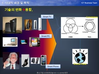 기술의 변화융합,
Now…
Smarter Planet
ConvergenceSmart TV
Smart PC
Smart Phone
중소기업 스마트워크를 위한 IT시스템 확충 방안
ICT Business Team1. 시대적 배경 및 목적
 