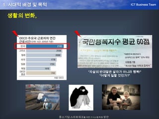 생활의 변화,
“자살의 반대말은 살자가 아니라 행복!”
“어떻게 일할 것인가?”
중소기업 스마트워크를 위한 IT시스템 확충 방안
ICT Business Team1. 시대적 배경 및 목적
 