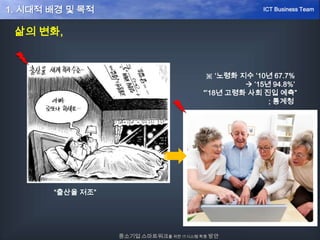 삶의 변화,
“출산율 저조”
※ ‘노령화 지수 ’10년 67.7%
 ’15년 94.8%’
“’18년 고령화 사회 진입 예측”
; 통계청
중소기업 스마트워크를 위한 IT시스템 확충 방안
ICT Business Team1. 시대적 배경 및 목적
 
