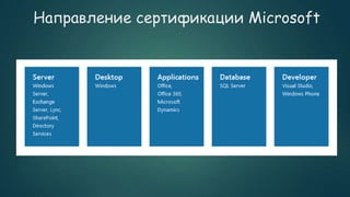 Направление сертификации Microsoft
 