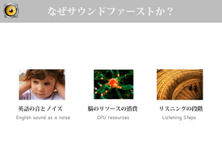 なぜサウンドファーストか？
脳のリソースの消費英語の音とノイズ リスニングの段階
CPU resources	
English sound as a noise	
 Listening Steps	
 