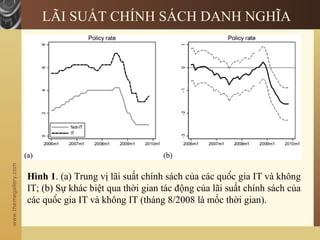 www.themegallery.com
LÃI SUẤT CHÍNH SÁCH DANH NGHĨA
Hình 1. (a) Trung vị lãi suất chính sách của các quốc gia IT và không
IT; (b) Sự khác biệt qua thời gian tác động của lãi suất chính sách của
các quốc gia IT và không IT (tháng 8/2008 là mốc thời gian).
 