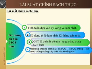 www.themegallery.com
Lãi suất chính sách thực
LÃI SUẤT CHÍNH SÁCH THỰC
Đo lườngĐo lường
dự báodự báo
LSCSLSCS
thựcthực
1 Tính toán dựa vào kỳ vọng về lạm phát.
Sử dụng tỷ lệ lạm phát 12 tháng gần nhất2
3 QG IT đã quản lý để tránh sự gia tăng trong
LSCS thực
Nới rộng khoảng cách LST của QG IT so QG không-IT khi
cuộc khủng hoảng xảy ra là vào khoảng 4%.
4
 