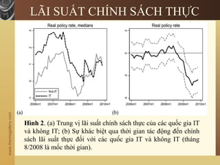 www.themegallery.com
LÃI SUẤT CHÍNH SÁCH THỰC
Hình 2. (a) Trung vị lãi suất chính sách thực của các quốc gia IT
và không IT; (b) Sự khác biệt qua thời gian tác động đến chính
sách lãi suất thực đối với các quốc gia IT và không IT (tháng
8/2008 là mốc thời gian).
 