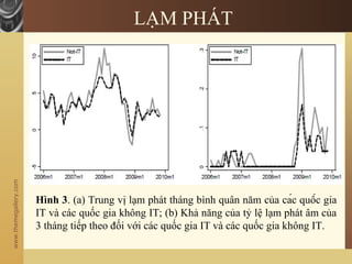 www.themegallery.com
LẠM PHÁT
Hình 3. (a) Trung vị lạm phát tháng bình quân năm của các quốc gia
IT và các quốc gia không IT; (b) Khả năng của tỷ lệ lạm phát âm của
3 tháng tiếp theo đối với các quốc gia IT và các quốc gia không IT.
 