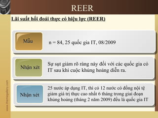 www.themegallery.com
MẫuMẫu n = 84, 25 quốc gia IT, 08/2009
Nhận xétNhận xét
Sự sụt giảm rõ ràng này đối với các quốc gia có
IT sau khi cuộc khủng hoảng diễn ra.
Nhận xétNhận xét
25 nước áp dụng IT, thì có 12 nước có đồng nội tệ
giảm giá trị thực cao nhất 6 tháng trong giai đoạn
khủng hoảng (tháng 2 năm 2009) đều là quốc gia IT
REER
Lãi suất hối đoái thực có hiệu lực (REER)
 