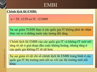 www.themegallery.com
EMBI
Chênh lệch lãi EMBI:
n = 29, 12/29 có IT, 12/2009
Sự sụt giảm TGHĐ thực ở các quốc gia IT không phải do nhận
thức rủi ro ở những nước này tương đối tăng.
Chênh lệch lãi EMBI của các quốc gia IT và không-IT mới nổi
tăng rõ rệt ở giai đoạn đầu cuộc khủng hoảng, nhưng tăng ở
các quốc gia không-IT rõ rệt hơn.
Sự sụt giảm rõ rệt chỉ số chênh lệch lãi EMBI trung bình ở các
quốc gia IT thị trường mới nổi so với các thị trường mới nổi
khác
 