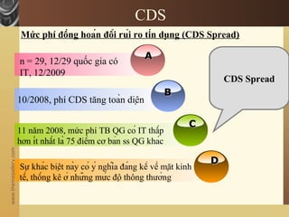 www.themegallery.com
Mức phí đồng hoán đổi rủi ro tín dụng (CDS Spread)
CDS
AA
n = 29, 12/29 quốc gia có
IT, 12/2009
BB
10/2008, phí CDS tăng toàn diện
CC
11 năm 2008, mức phí TB QG có IT thấp
hơn ít nhất là 75 điểm cơ bản ss QG khác
DD
Sự khác biệt này có ý nghĩa đáng kể về mặt kinh
tế, thống kê ở những mức độ thông thường
CDS Spread
 
