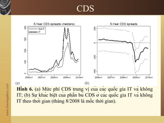 www.themegallery.com
CDS
Hình 6. (a) Mức phí CDS trung vị của các quốc gia IT và không
IT; (b) Sự khác biệt của phần bù CDS ở các quốc gia IT và không
IT theo thời gian (tháng 8/2008 là mốc thời gian).
 