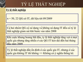 www.themegallery.com
TỶ LỆ THẤT NGHIỆP
Tỷ lệ thất nghiệp
n = 50, 22 QG có IT, dữ liệu tới 09/2009
Cả hai nhóm QG có sử dụng và không sử dụng IT đều có tỷ lệ
thất nghiệp giảm sút khi bước vào năm 2008
Khi cuộc khủng hoảng bắt đầu, tỷ lệ thất nghiệp tăng vọt ở mọi
quốc gia nhưng tăng nhiều ở các QG IT kéo dài đến hai tháng
đầu năm 2009
Tỷ lệ thất nghiệp dần ổn định ở các quốc gia IT, nhưng ở các
quốc gia không IT thì không => Không có ý nghĩa thống kê.
 