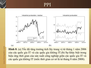 www.themegallery.com
PPI
Hình 8. (a) Tốc độ tăng trưởng tích lũy trung vị từ tháng 1 năm 2006
của các quốc gia IT và các quốc gia không IT.(b) Sự khác biệt trong
hiệu ứng thời gian của sản xuất công nghiệp giữa các quốc gia IT và
các quốc gia không IT (mốc thời gian cơ sở là từ tháng 8 năm 2008).
 
