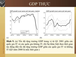 www.themegallery.com
GDP THỰC
Hình 9. (a) Tốc độ tăng trưởng GDP trung vị từ Q1 2001 giữa các
quốc gia IT và các quốc gia không IT, (b) Sự khác biệt theo thời gian
tác động đến tốc độ tăng trưởng GDP giữa các quốc gia IT và không
IT (Q3 năm 2008 là mốc thời gian )
 