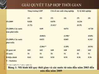 www.themegallery.com
GIẢI QUYẾT TẬP HỢP THỜI GIAN
Tăng trưởng GDP Chỉ số sản xuất công nghiệp Tỷ lệ thất nghiệp
(1) (2) (3) (4) (5) (6)
ITx2009 0.020 0.070 -0.236
(1.72) (2.41)* (0.35)
ITx2009x Các nước
kém phát triển
0.09 0.074 -0.720
(0.063) (1.98)* (0.85)
ITx2009x Các nước
phát triển
0.033 0.065 0.343
(2.86)** (1.89) (0.54)
Số quan sát 642 642 640 640 642 642
Số nước 51 51 51 51 51 51
R-hiệu chỉnh 0.61 0.61 0.54 0.54 0.36 0.36
T – Statistics
**: mức ý nghĩa 5%; *: mức ý nghĩa 1%
Bảng 1: Mô hình hồi quy thời gian và các nước từ nửa đầu năm 2003 đến
nửa đầu năm 2009
 