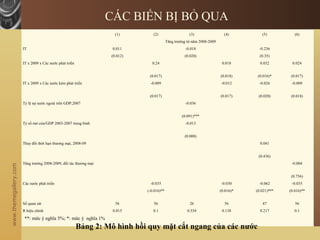 www.themegallery.com
CÁC BIẾN BỊ BỎ QUA
(1) (2) (3) (4) (5) (6)
Tăng trưởng từ năm 2008-2009
IT 0.011 -0.018 -0.236
(0.012) (0.020) (0.35)
IT x 2009 x Các nước phát triển 0.24 0.018 0.032 0.024
(0.017) (0.018) (0.016)* (0.017)
IT x 2009 x Các nước kém phát triển -0.009 -0.012 -0.026 -0.009
(0.017) (0.017) (0.020) (0.018)
Tỷ lệ nợ nước ngoài trên GDP,2007 -0.036
(0.091)***
Tỷ số mở cửa/GDP 2003-2007 trung bình -0.013
(0.008)
Thay đổi thời hạn thương mại, 2008-09 0.041
(0.436)
Tăng trưởng 2008-2009, đối tác thương mại -0.004
(0.756)
Các nước phát triển -0.035 -0.030 -0.062 -0.035
(-0.016)** (0.016)* (0.021)*** (0.016)**
Số quan sát 56 56 26 56 47 56
R hiệu chỉnh 0.015 0.1 0.334 0.138 0.217 0.1
**: mức ý nghĩa 5%; *: mức ý nghĩa 1%
Bảng 2: Mô hình hồi quy mặt cắt ngang của các nước
 