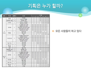  모든 사람들이 하고 있다

 