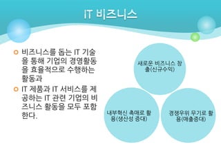  비즈니스를 돕는 IT 기술

을 통해 기업의 경영활동
을 효율적으로 수행하는
활동과
 IT 제품과 IT 서비스를 제
공하는 IT 관련 기업의 비
즈니스 활동을 모두 포함
한다.

새로운 비즈니스 창
출(신규수익)

내부혁신 촉매로 활
용(생산성 증대)

경쟁우위 무기로 활
용(매출증대)

 