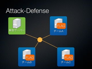 Attack-Defense
FLAG
解答サーバー

チームA

FLAG
チームB

FLAG
チームC

 