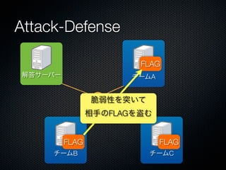 Attack-Defense
FLAG
解答サーバー

チームA

脆弱性を突いて
相手のFLAGを盗む

FLAG
チームB

FLAG
チームC

 