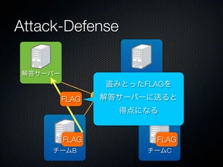 Attack-Defense
解答サーバー

チームA

盗みとったFLAGを
FLAG

解答サーバーに送ると
得点になる

FLAG
チームB

FLAG
チームC

 