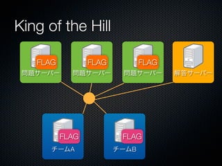 King of the Hill
FLAG

FLAG

問題サーバー

問題サーバー

FLAG
チームA

FLAG
問題サーバー

FLAG
チームB

解答サーバー

 