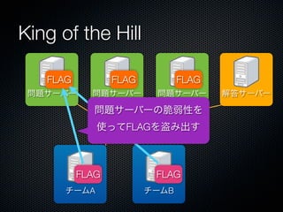 King of the Hill
FLAG

FLAG

問題サーバー

問題サーバー

FLAG
問題サーバー

問題サーバーの脆弱性を
使ってFLAGを盗み出す

FLAG
チームA

FLAG
チームB

解答サーバー

 