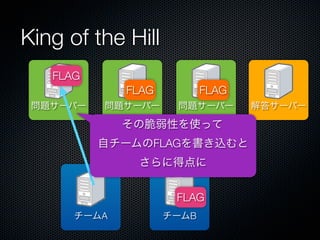 King of the Hill
FLAG
FLAG
問題サーバー

問題サーバー

FLAG
問題サーバー

その脆弱性を使って
自チームのFLAGを書き込むと
さらに得点に
FLAG
チームA

チームB

解答サーバー

 